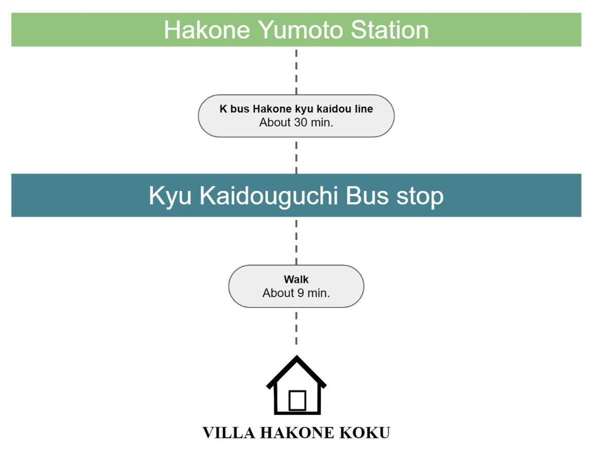 Villa Hakone湖空 Eksteriør bilde